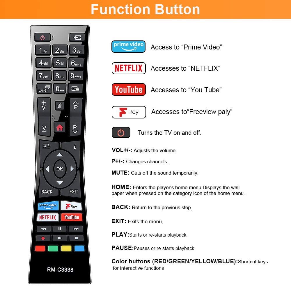 Gvirtue 【Pack of 2】Replacement Remote Control Compatible with Roku Box Model: Roku 1, Roku 2(HD, XD, XS), Roku 3, Roku LT, HD, XD, XDS, Roku N1, Roku Express, Roku Express+