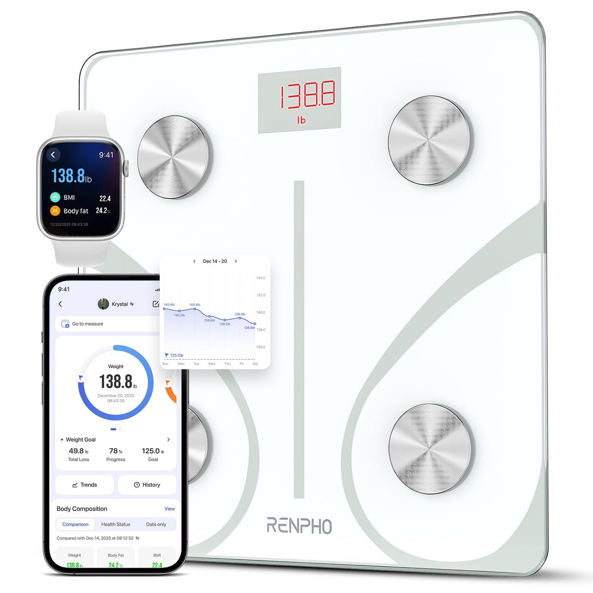 RENPHO Scales for Body Weight with App, 13 Body Metrics Tracking, Elis 1