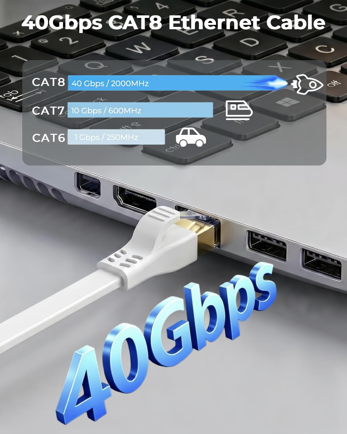 DDMALL Cat 8 Ethernet Cable 5m, 40Gbps Flat Internet Cable (5 Meter, White)