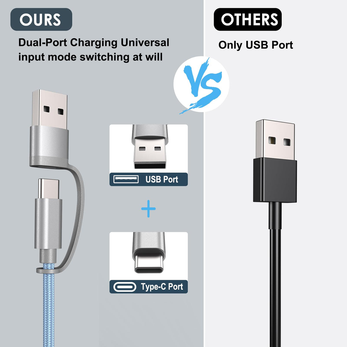 Upgraded 3 in 2 Apple Watch Charger iPhone Charger Cable Travel Essentials