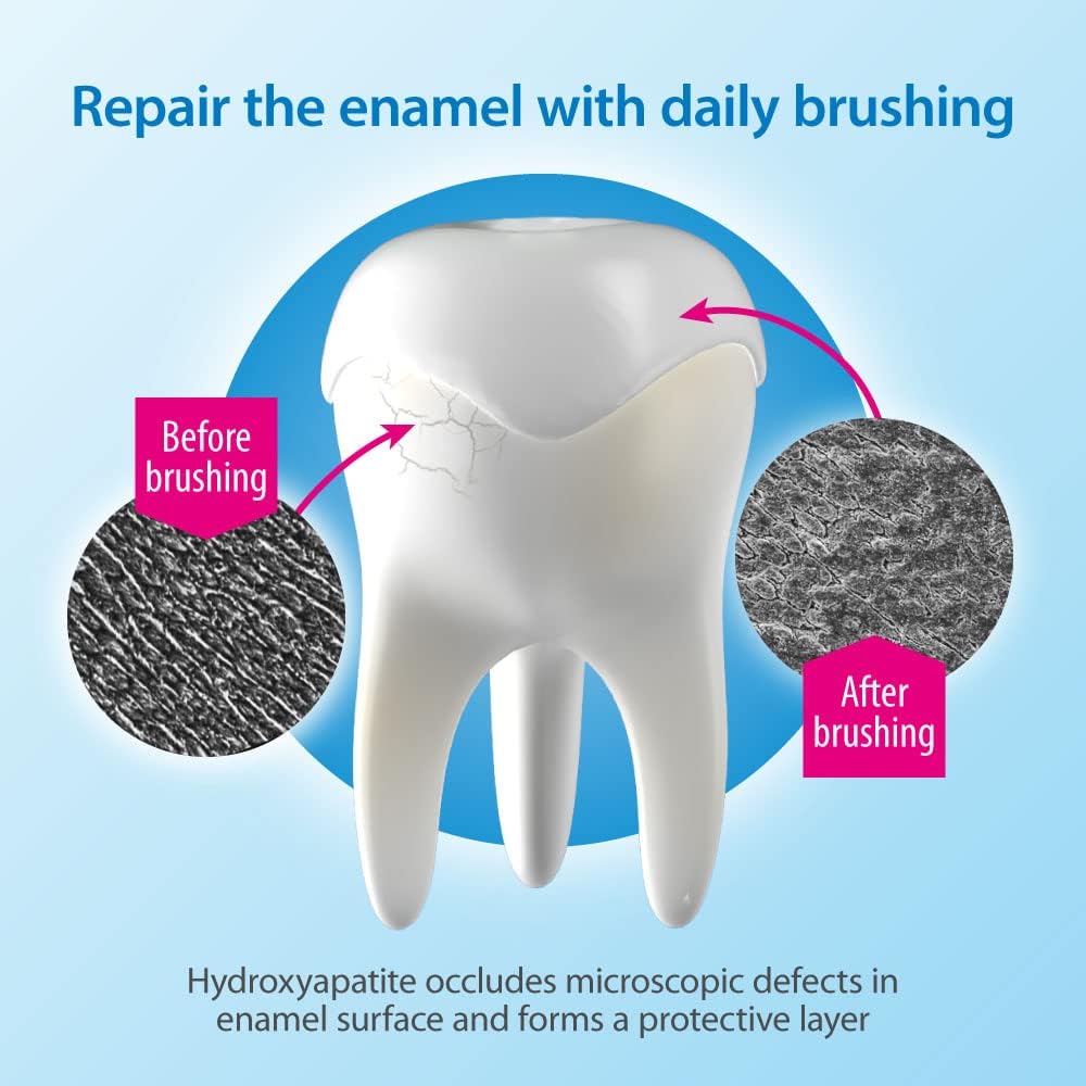 Dr. Wolff's Bioniq Repair Toothpaste | Hydroxyapatite Enamel Repair | for Daily Use | for Sensitive Teeth | Fluoride Free | 100 ml