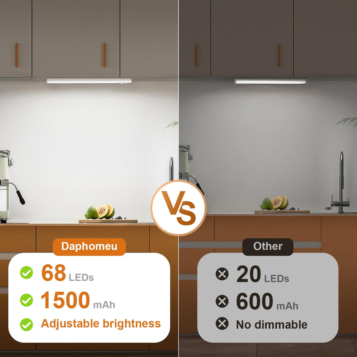 daphomeu 5 Pack Rechargeable Under Cupboard Kitchen Lights, 20CM Dimmable Warm Cabinet Light, LED Motion Sensor Lights Indoor, Magnetic Stick Light for Kitchen Shelf Stairs Wardrobe