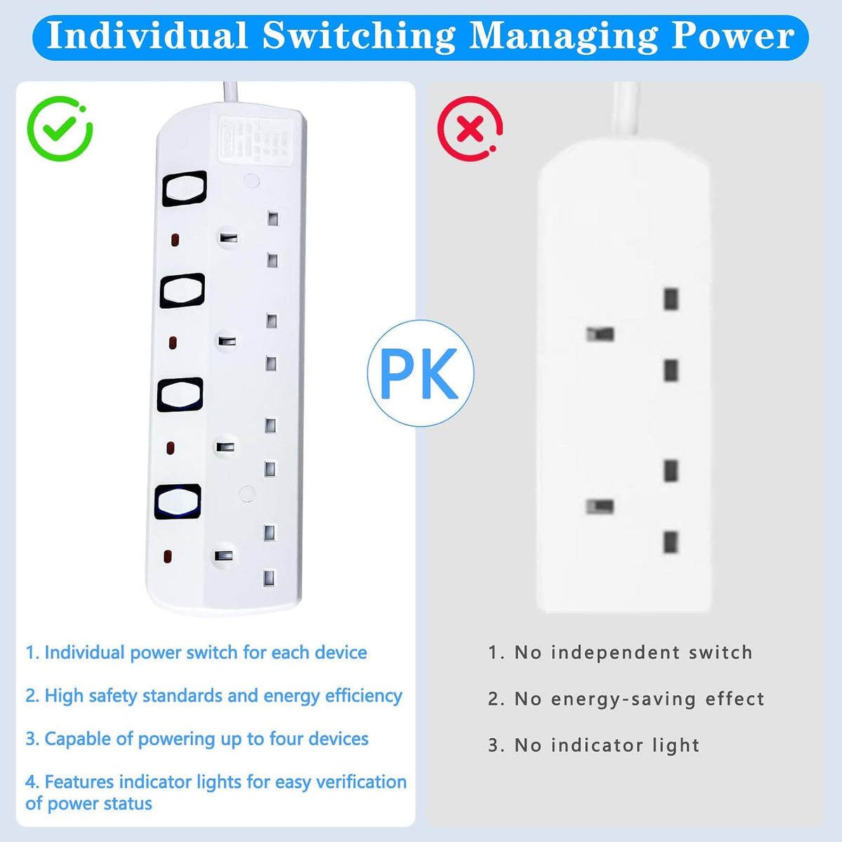 Extension Lead 5M, 4 Plug Extension Lead with Individual Switches(3250W)