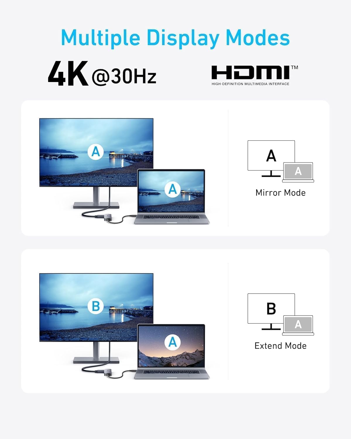Anker USB-C Hub, 5-in-1 USB Hub for Laptops, 4K HDMI Multiport Adapter