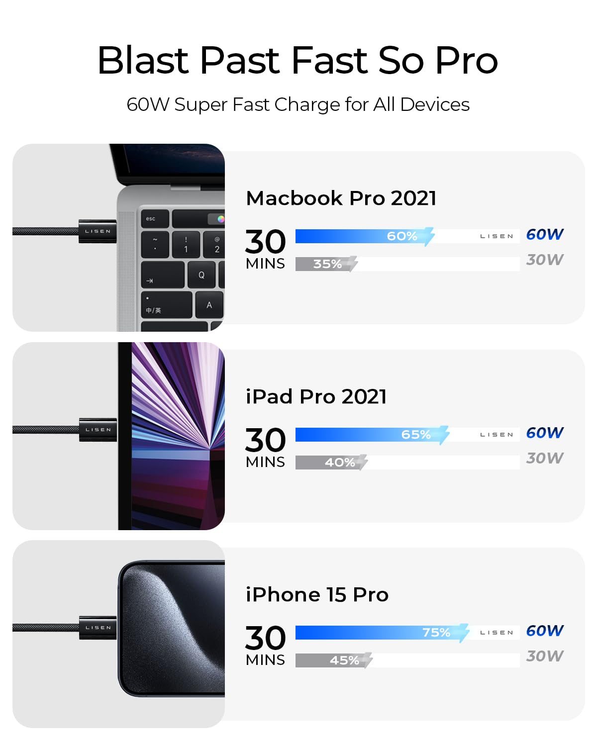 LISEN 60W for Samsung Type C 4-Pack [1M+1M+2M+2M] USB C Charger Cable for iPhone 15 Pro Max, iPad Pro/Air/Mini, Samsung S24, LG, Google Pixel