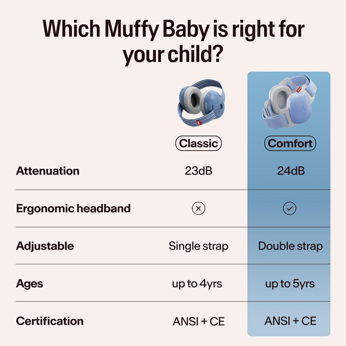 Alpine Muffy Baby Comfort Ear Defenders, Adjustable up to 48 months, Green