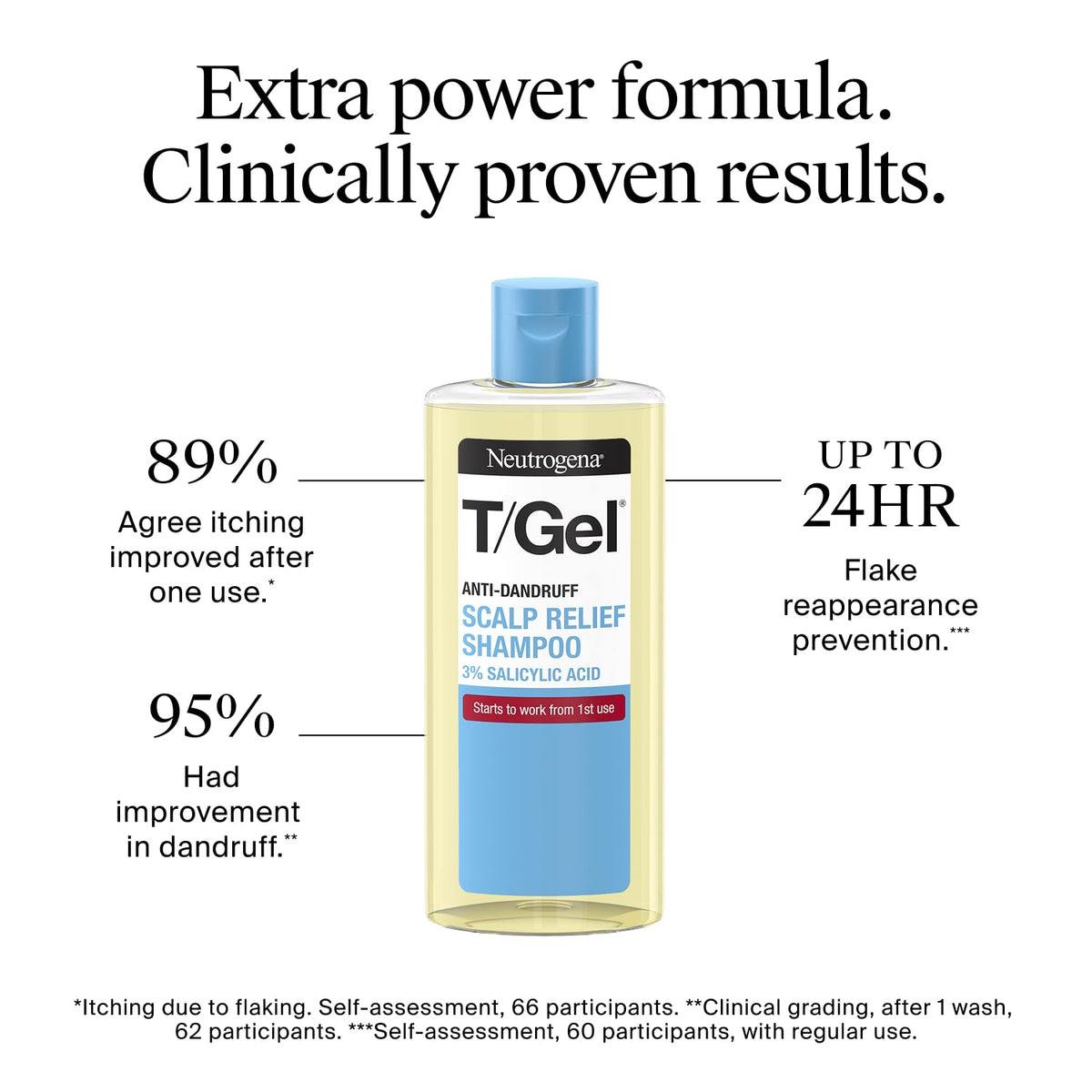 Neutrogena T/Gel Scalp Relief Anti-Dandruff Shampoo (250ml) With 3% Salicylic Acid, Suitable for Those Prone to Scalp Psoriasis and Seborrhoeic Dermatitis,Packaging may vary