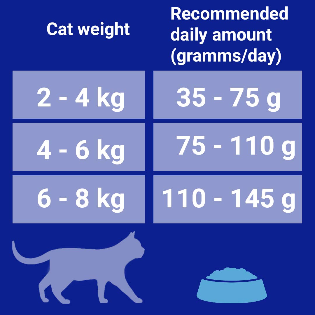 PURINA ONE Bifensis Adult Dry Cat Food Chicken 7.5kg Pack