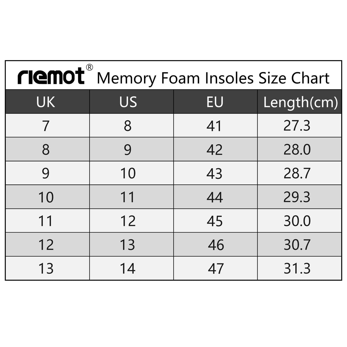riemot Memory Foam Insoles for Men and Women - Replacement Shoe Inserts Comfort Cushioning for Sports Shoes, Trainers, Sneakers, Work Boots and Walking Shoes