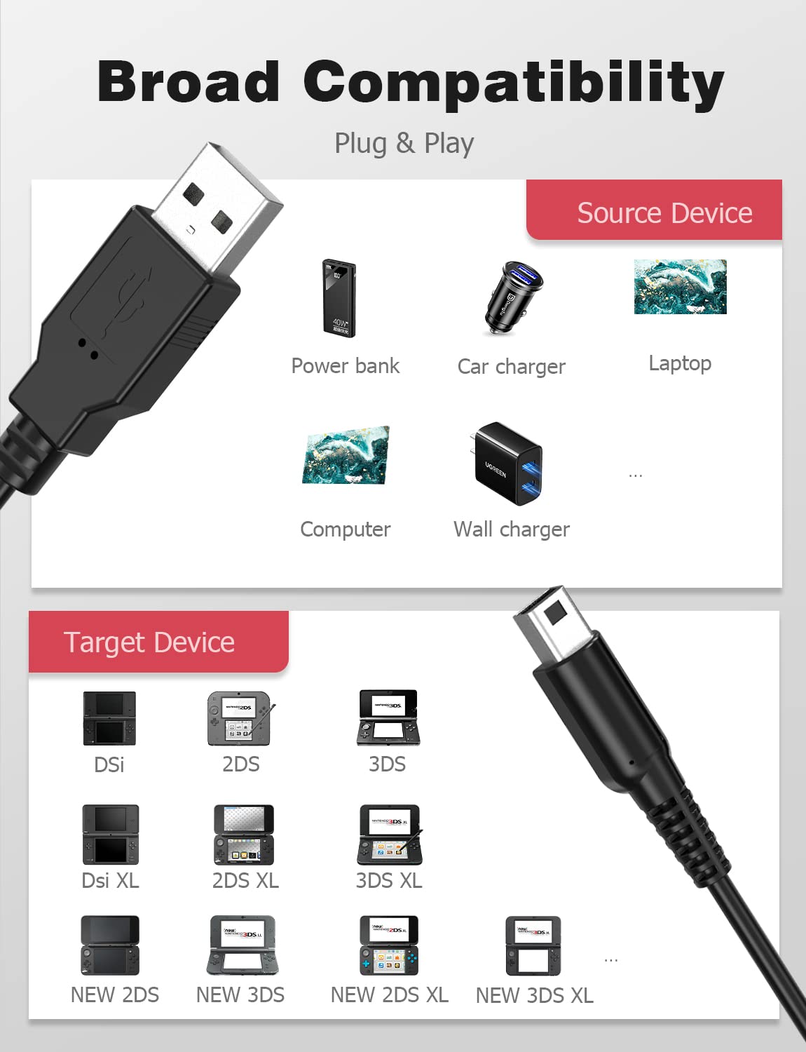 Mellbree Charger Fit for Nintendo 3DS 2Pack, Charging Cable