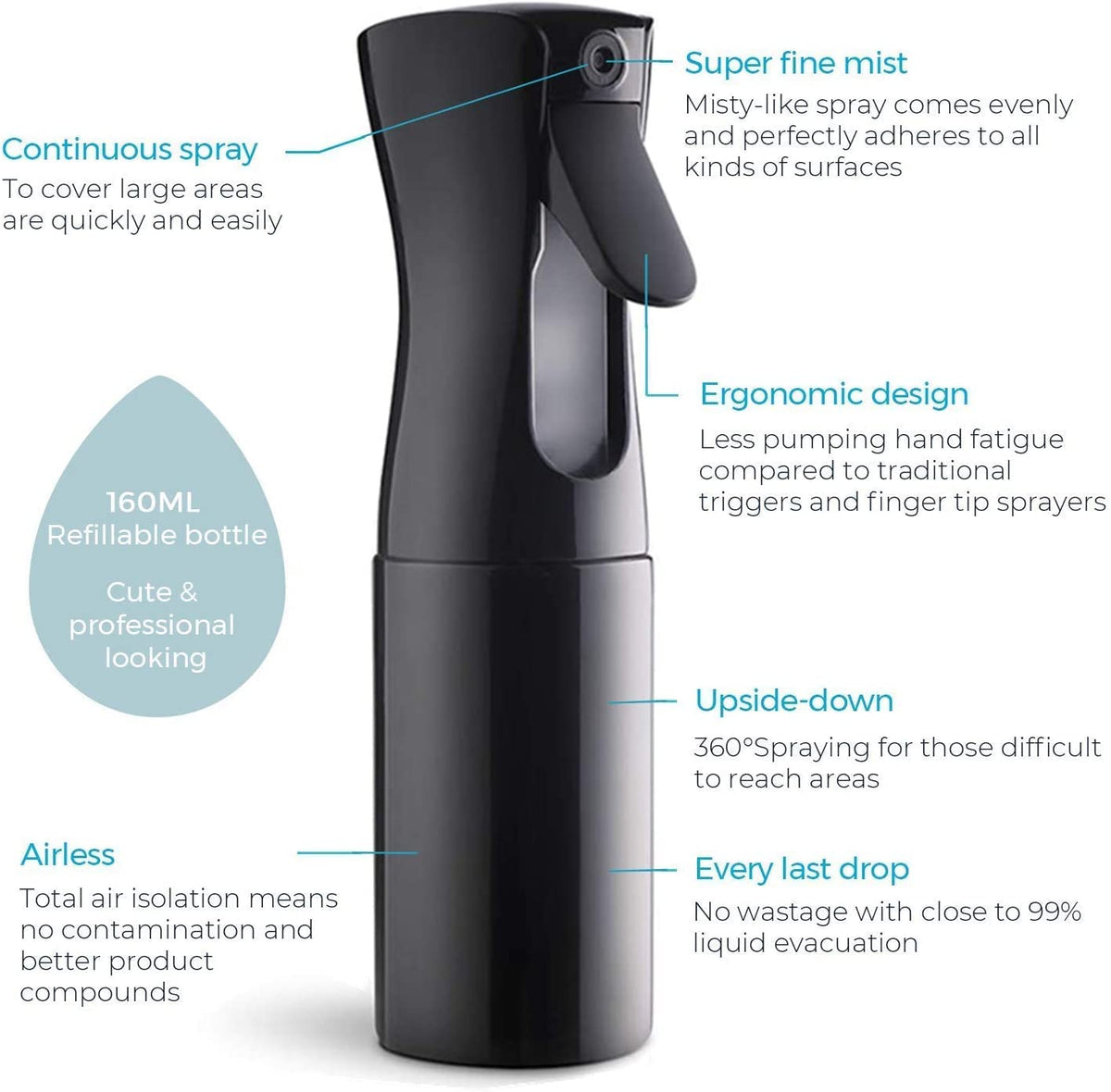 Spray Bottles Continuous Ultra Fine Mist Empty Water Bottles Hairdresser Spray Bottles Salon Hairdresser Hair Tool Water Sprayer (200ML, Mint Green)