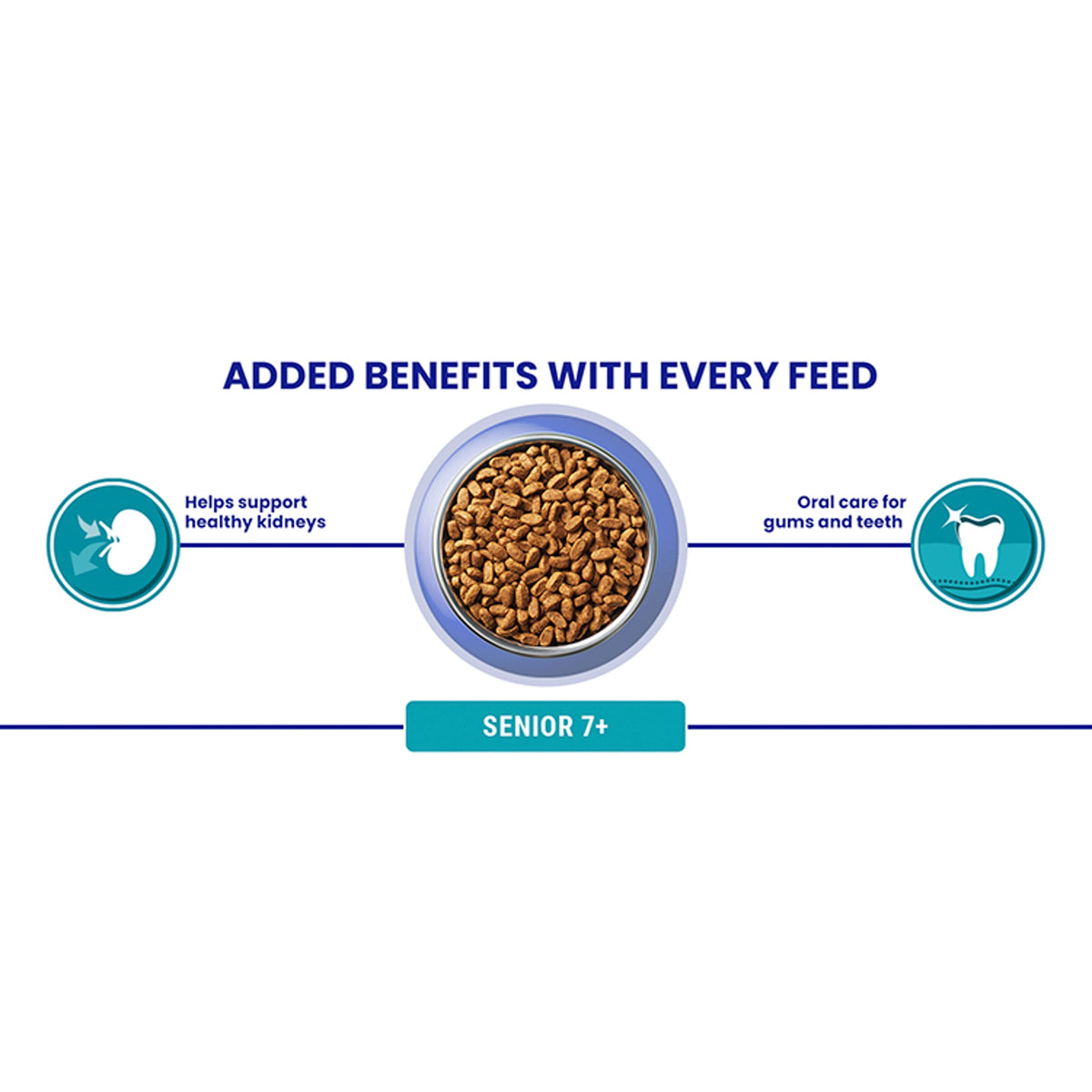 PURINA ONE Bifensis Adult Dry Cat Food Chicken 7.5kg Pack