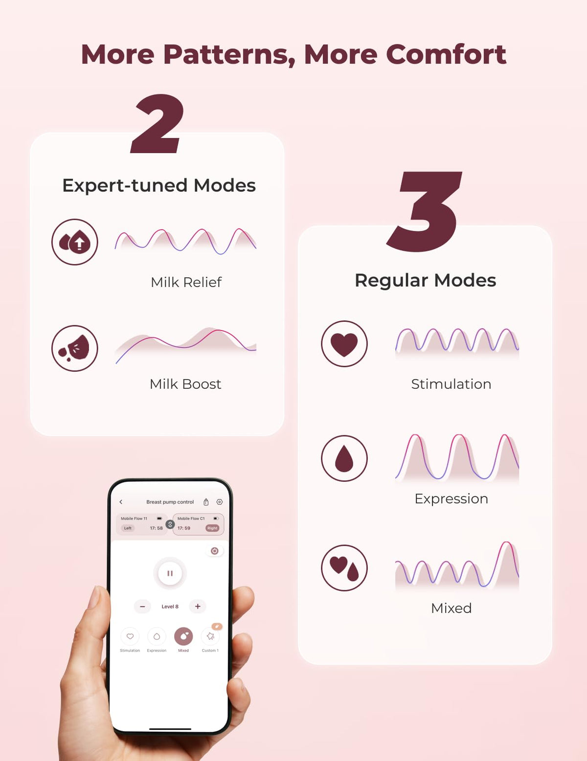 Momcozy Full Set Collector Cup Only Compatible with Momcozy M5 NOT for Others. Original M5 Breast Pump Replacement Accessories (160ml, with Double-Sealed Flange 24mm)