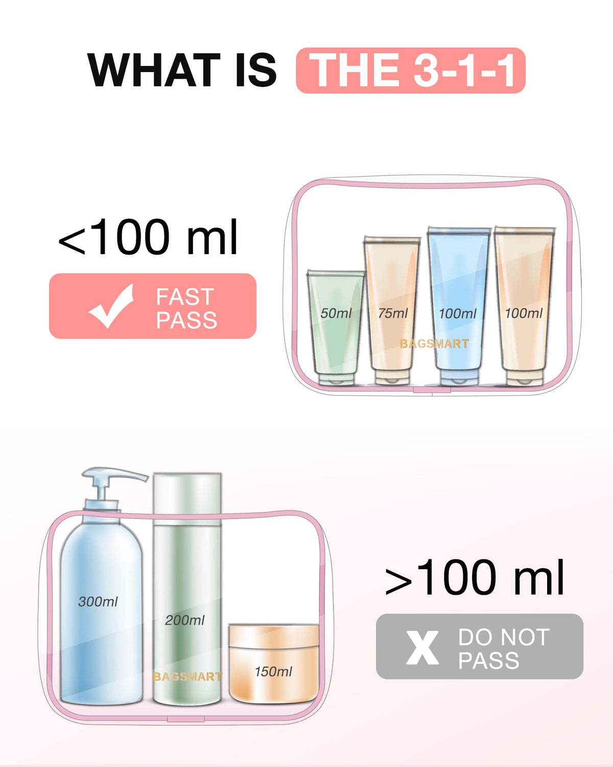 BAGSMART 2pcs Clear Toiletry Bag TSA Travel Essential for Makeup Liquids (Pack of 2)