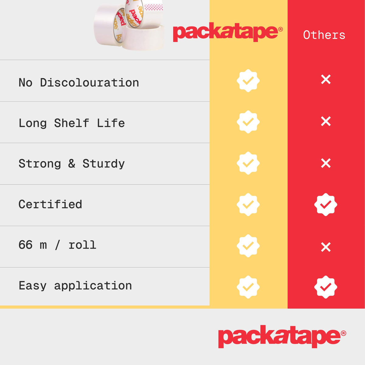 Packatape - 6 Rolls Per Pack 48MM x 66M Brown Packaging Tape for Parcels and Boxes. This 6 rolls pack of Heavy Duty Brown Packing Tape Provides a Strong, Secure and Sticky Seal for your Boxes