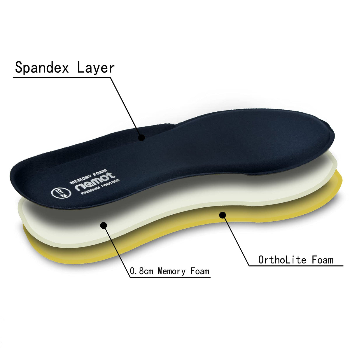 riemot Memory Foam Insoles for Men and Women - Replacement Shoe Inserts Comfort Cushioning for Sports Shoes, Trainers, Sneakers, Work Boots and Walking Shoes