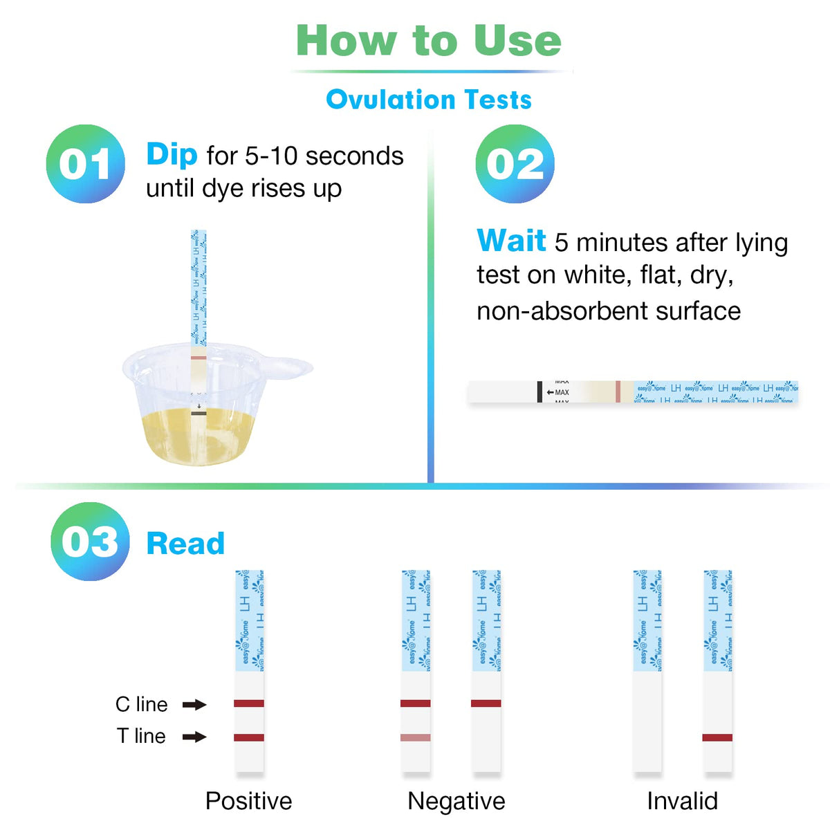 Easy@Home Ovulation Tests 25 Pack, LH Test Kit Powered by Premom App