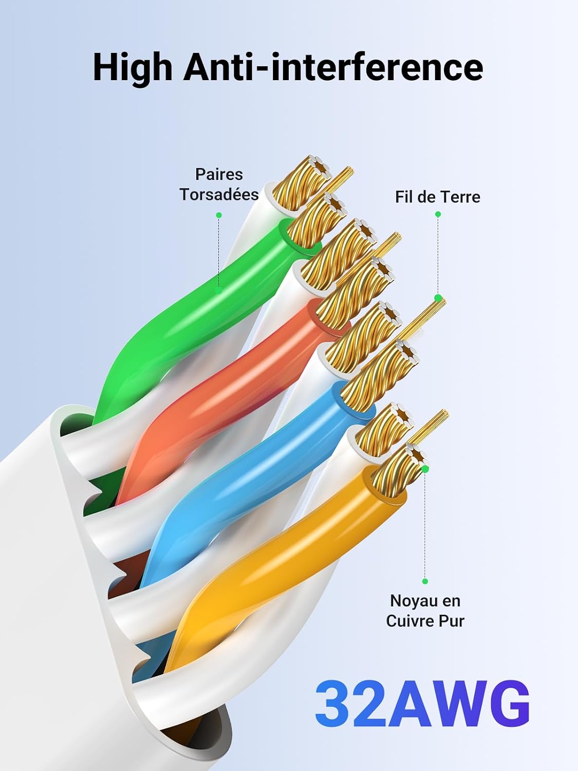 UGREEN Ethernet Cable 10M, Flat RJ45 LAN Gigabit Cat 6 Internet Cable