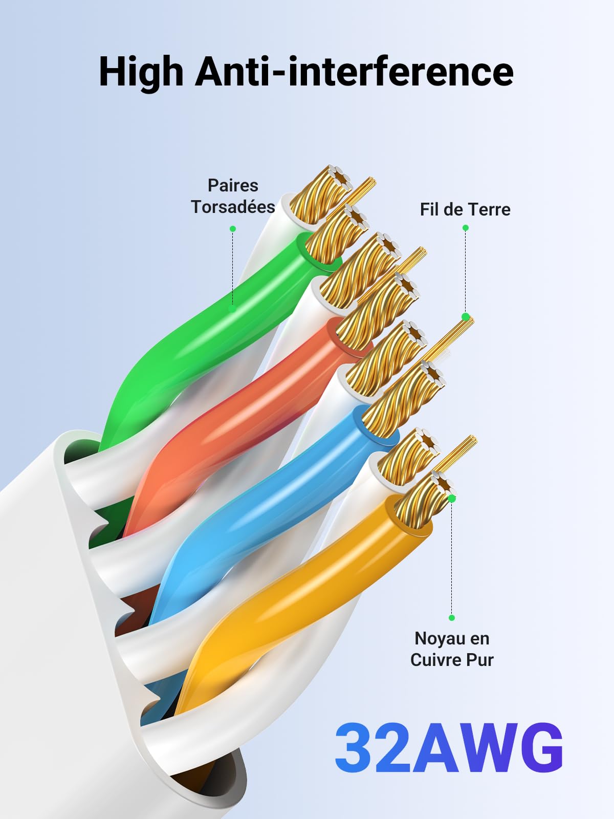 UGREEN Ethernet Cable 10M, Flat RJ45 LAN Gigabit Cat 6 Internet Cable