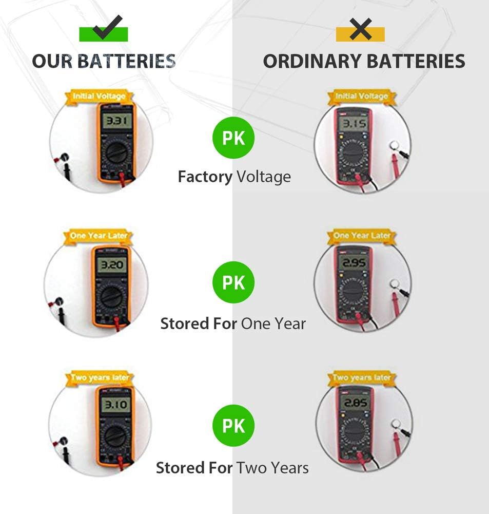 LiCB CR2450 3V Lithium Battery (10PCS)