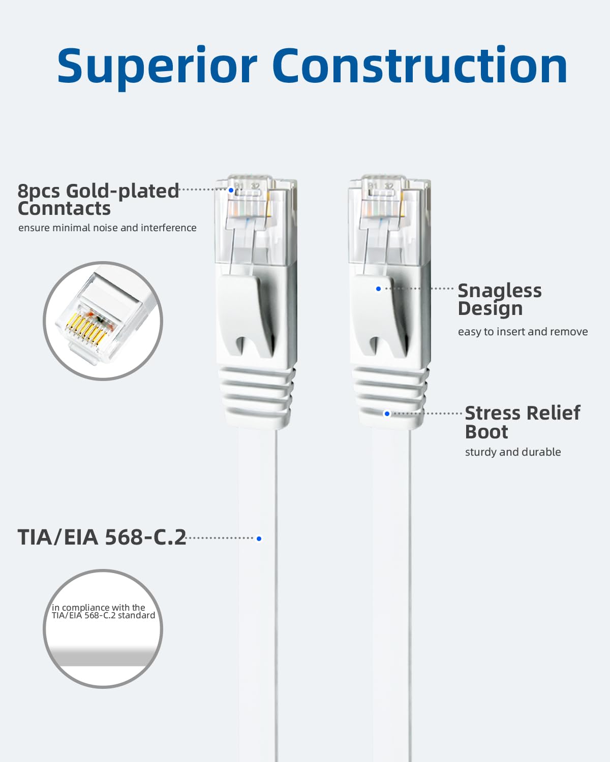 Yauhody Ethernet Cable 6m, 1Gbp/s Gigabit Internet Cable Cat 6 6m, White