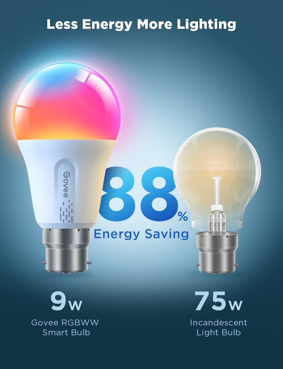 Govee RGBWW B22 Smart Bulb, 800LM, Music Sync, 54 Scenes, 2 Packs