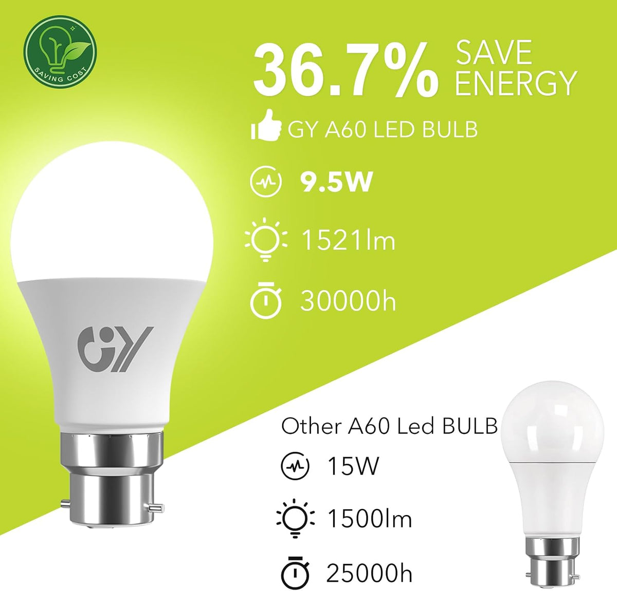 GY Bayonet Light Bulbs Neutral White 4000K B22 LED Bulbs,9.5W 1521 Lumen Ultra Bright Energy Saving 100W Equivalent,Non-dimmable,2-Pack