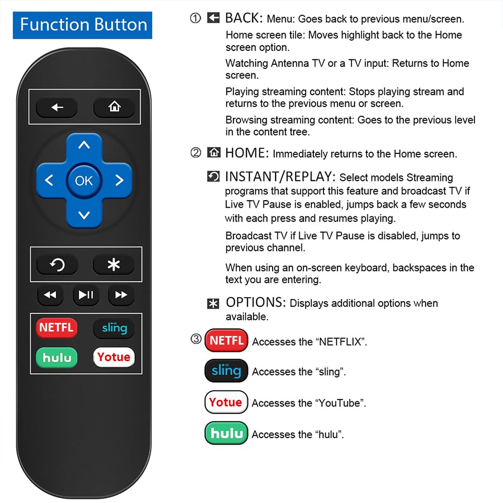 Gvirtue 【Pack of 2】Replacement Remote Control Compatible with Roku Box Model: Roku 1, Roku 2(HD, XD, XS), Roku 3, Roku LT, HD, XD, XDS, Roku N1, Roku Express, Roku Express+