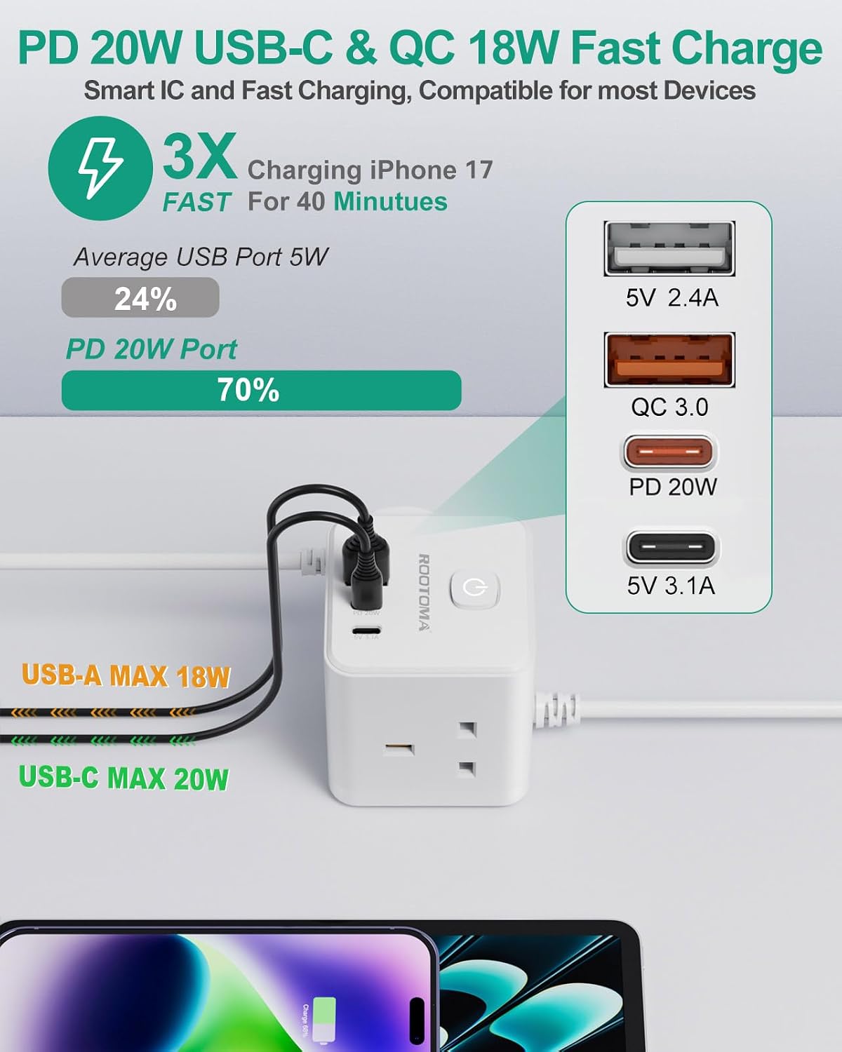 Japan Travel Adapter 3 Way 4 Fast Charging USB (QC3.0/PD20W)