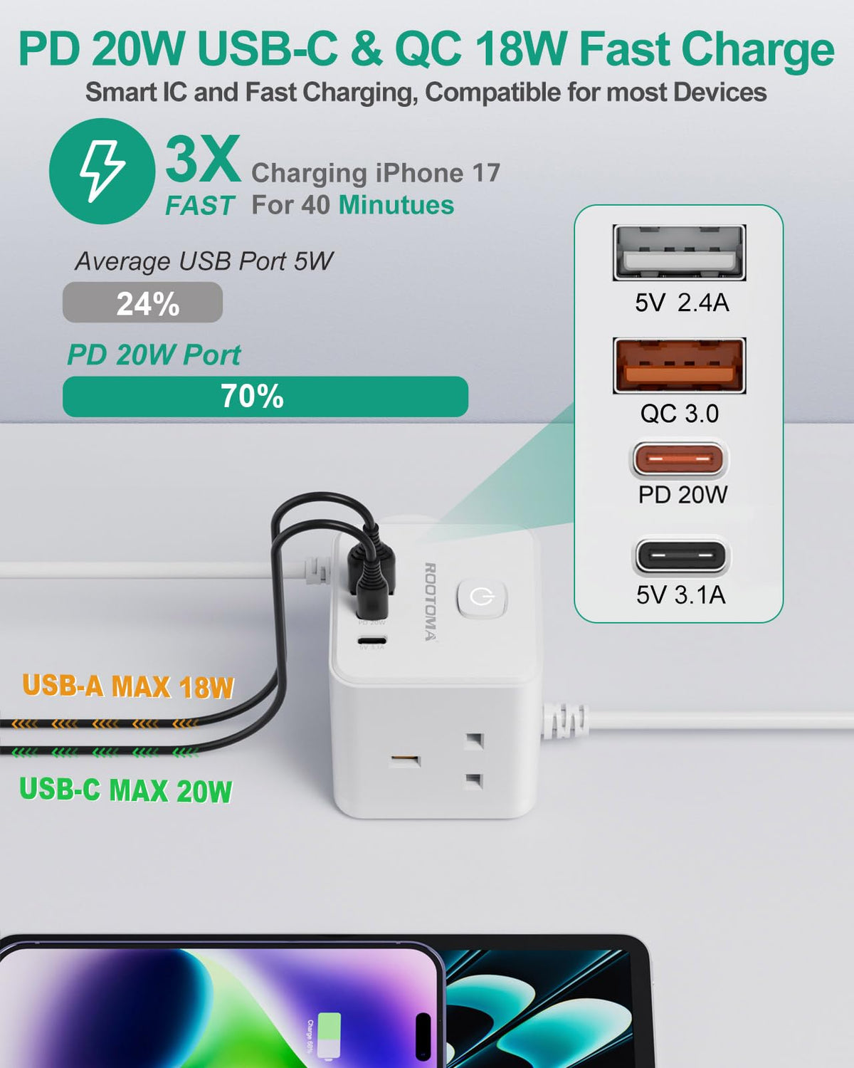 Japan Travel Adapter 3 Way 4 Fast Charging USB (QC3.0/PD20W)