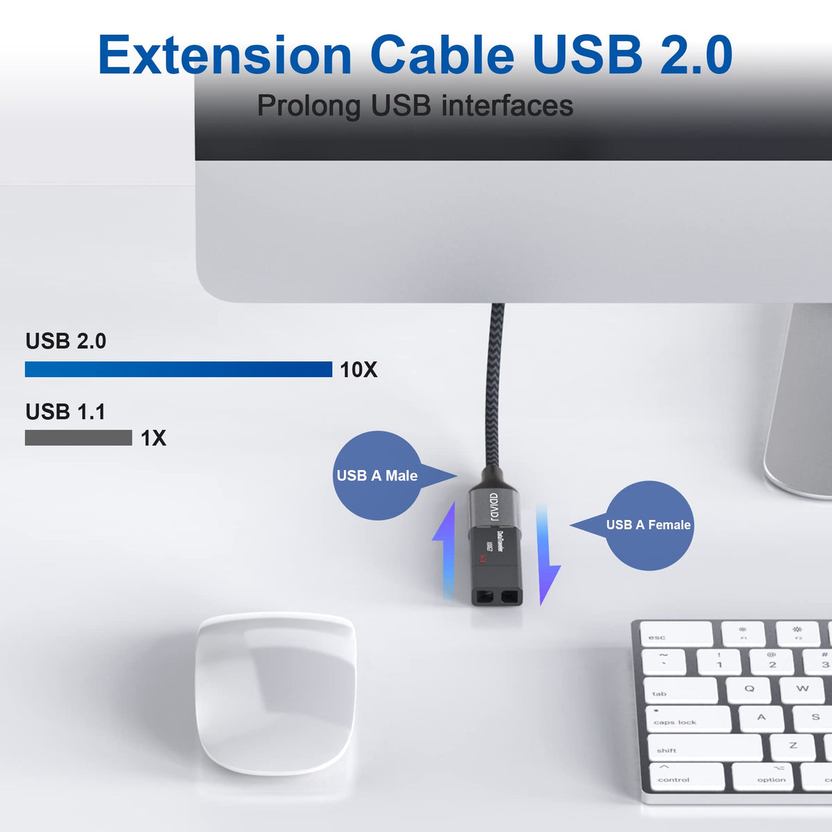 RAVIAD USB Splitter 3 Port, 1 Male to 3 Female USB 2.0 Extension Cable 1M