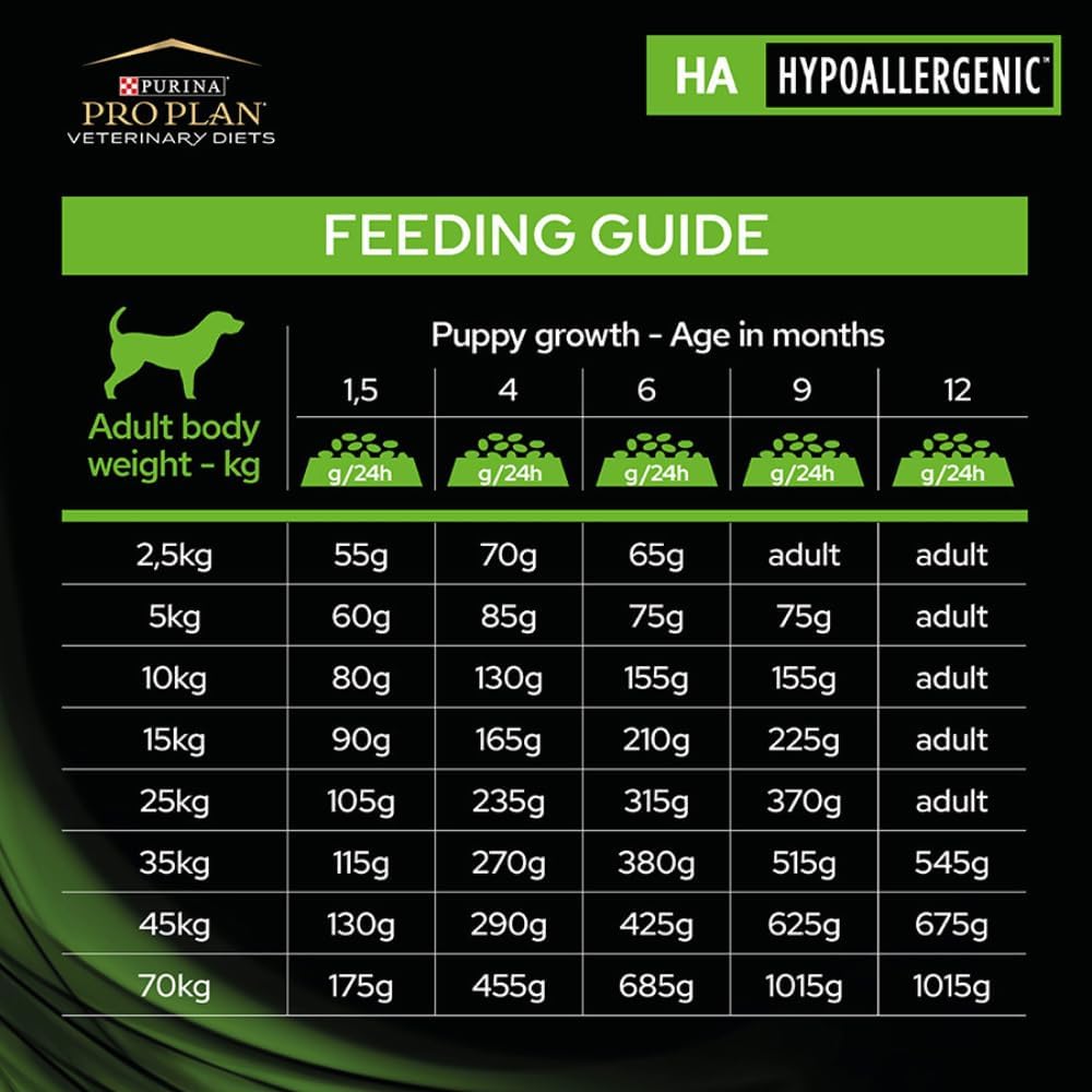 PRO PLAN VETERINARY DIETS HA Hypoallergenic Dry Dog Food 11kg
