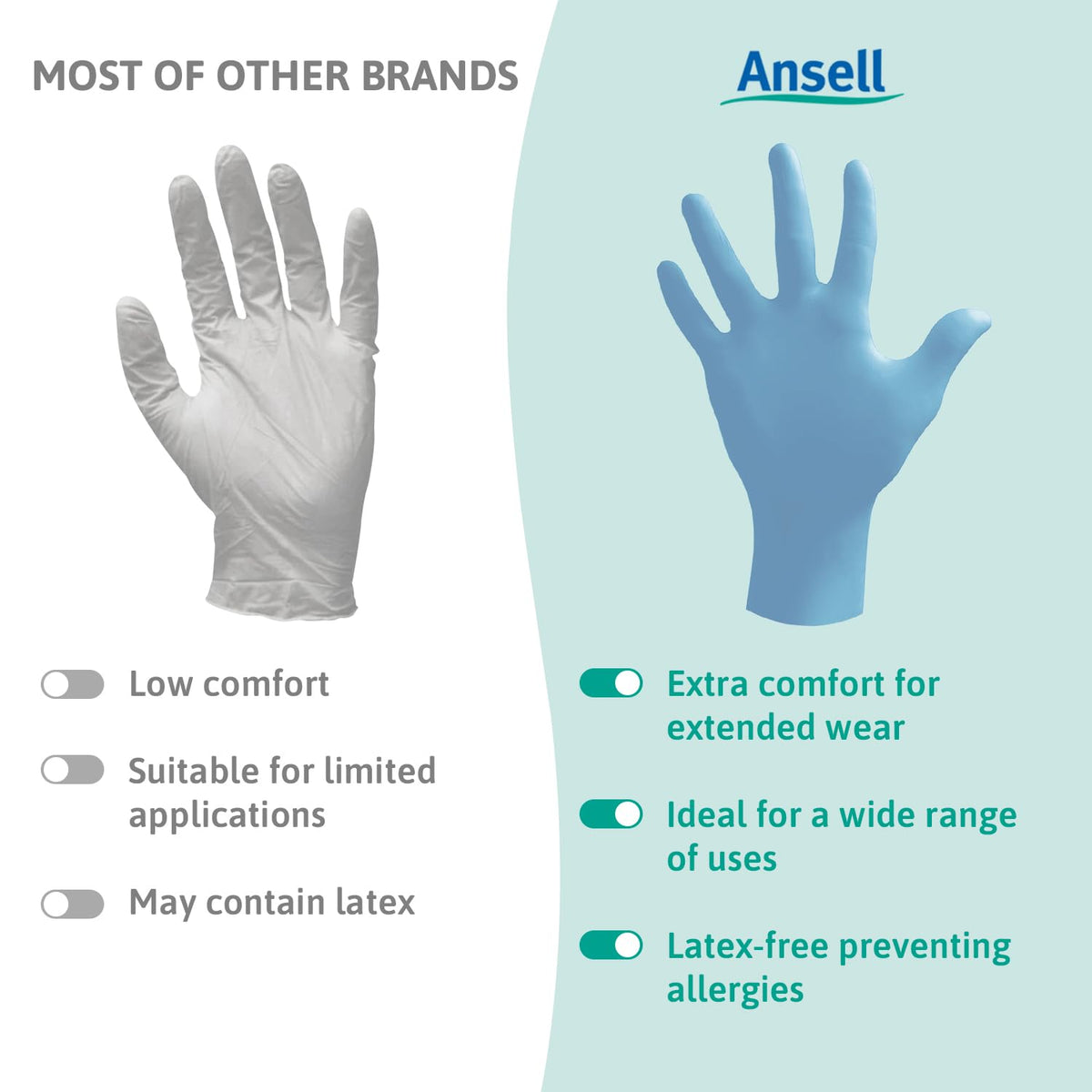 Ansell Microflex 93-732, Multipurpose Nitrile Disposable Gloves for Precise Handling and Mechanical Tasks, Latex Free, Powder-Free, Size M (100 Pieces)