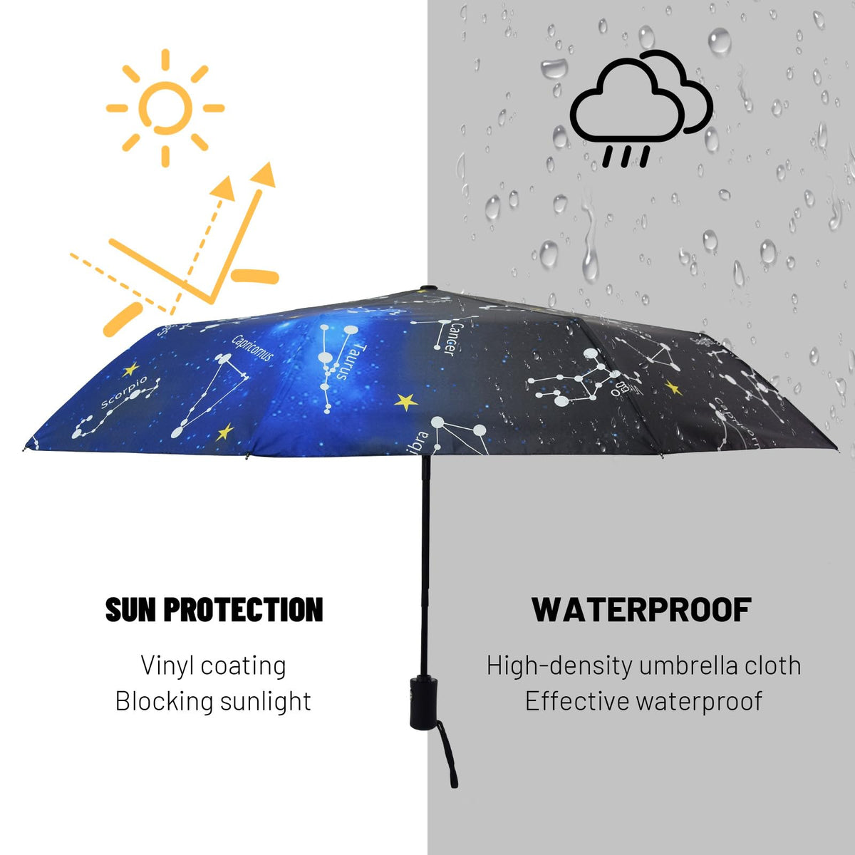 SY COMPACT Travel Umbrella Windproof Automatic Unbreakable UV Protection