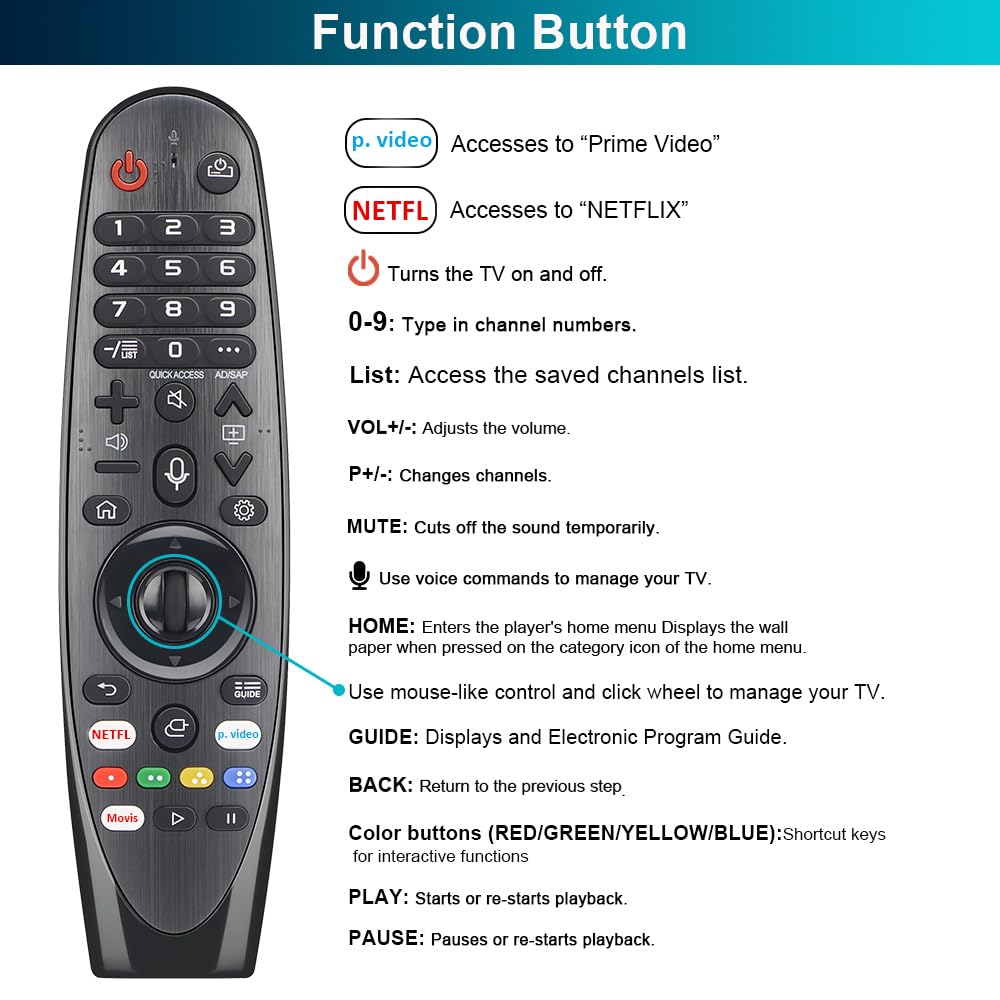Gvirtue 【Pack of 2】Replacement Remote Control Compatible with Roku Box Model: Roku 1, Roku 2(HD, XD, XS), Roku 3, Roku LT, HD, XD, XDS, Roku N1, Roku Express, Roku Express+