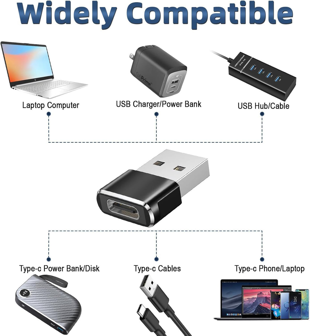 USB C to USB Adaptor, USB to USB C Adapter 3-Pack Charger Cable Converter