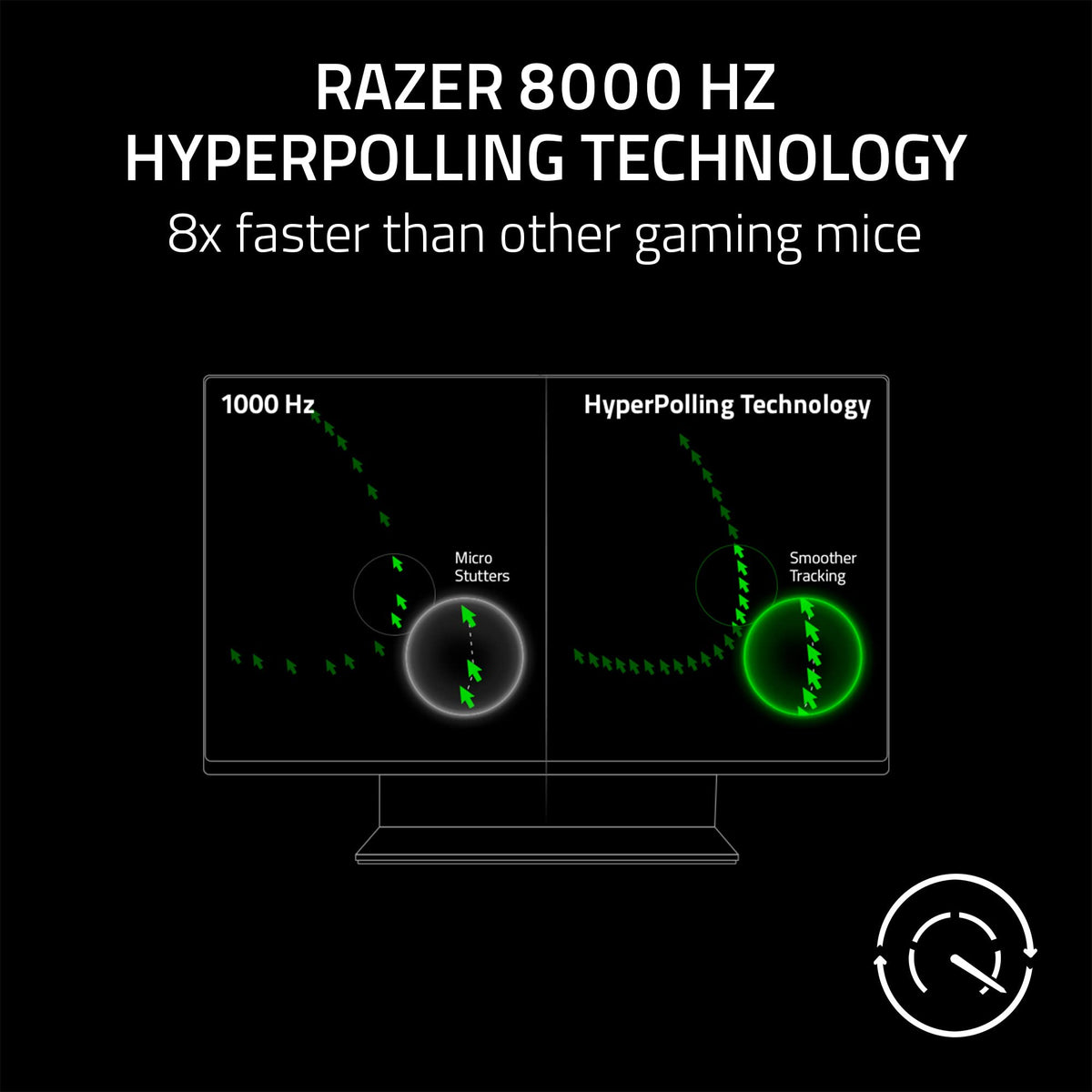 Razer DeathAdder Essential (2021) - Wired Gaming Mouse (Optical Sensor, 6400 DPI, 5 Programmable Buttons, Ergonomic Form Factor) White