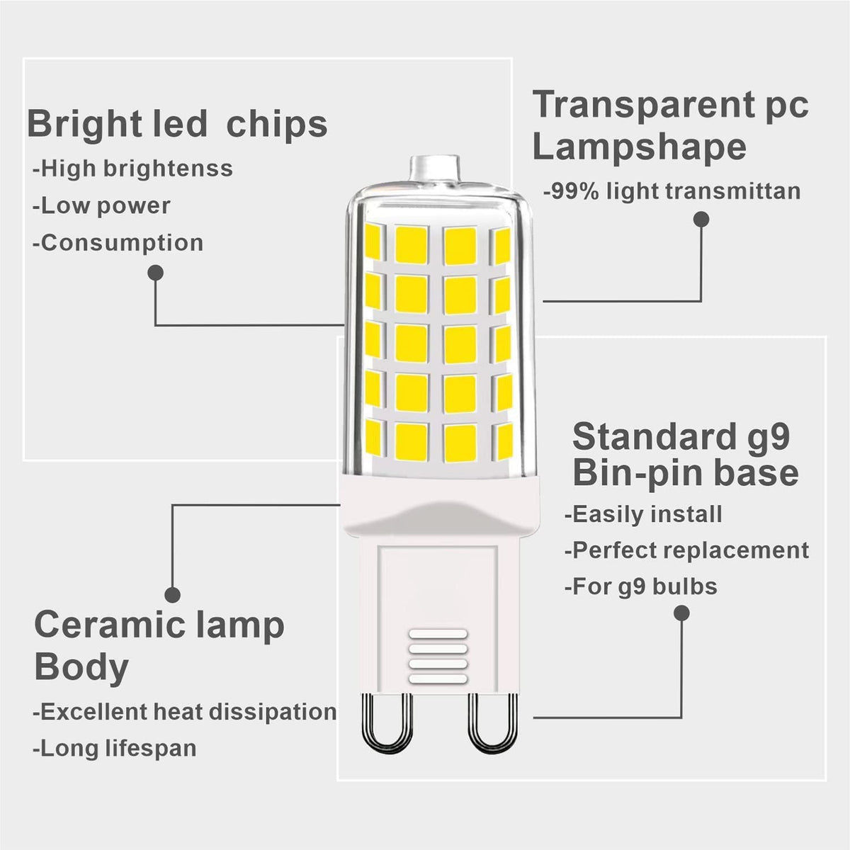 G9 LED Bulbs Dimmable Warm White 2700K, 230V 4W 450Lm T4 LED Bulb Equivalent to 40W Halogen Lamp, G9 Led Bulb No-Flickering Energy Saving for Chandelier, Ceiling Lights Home Lighting Decor 5Pcs
