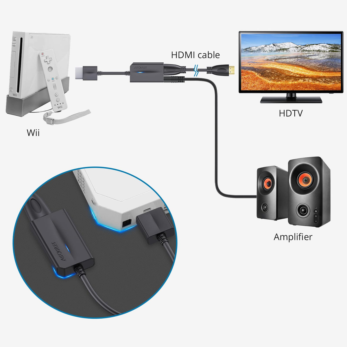 AUTOUTLET Wii to HDMI Converter 1080P 5ft/150 cm for Full HD Device, Adapter with HDMI Male Cable Output Compatible with Nintendo Wii, Wii U, HDTV, Monitor-Supports All Wii Display Modes