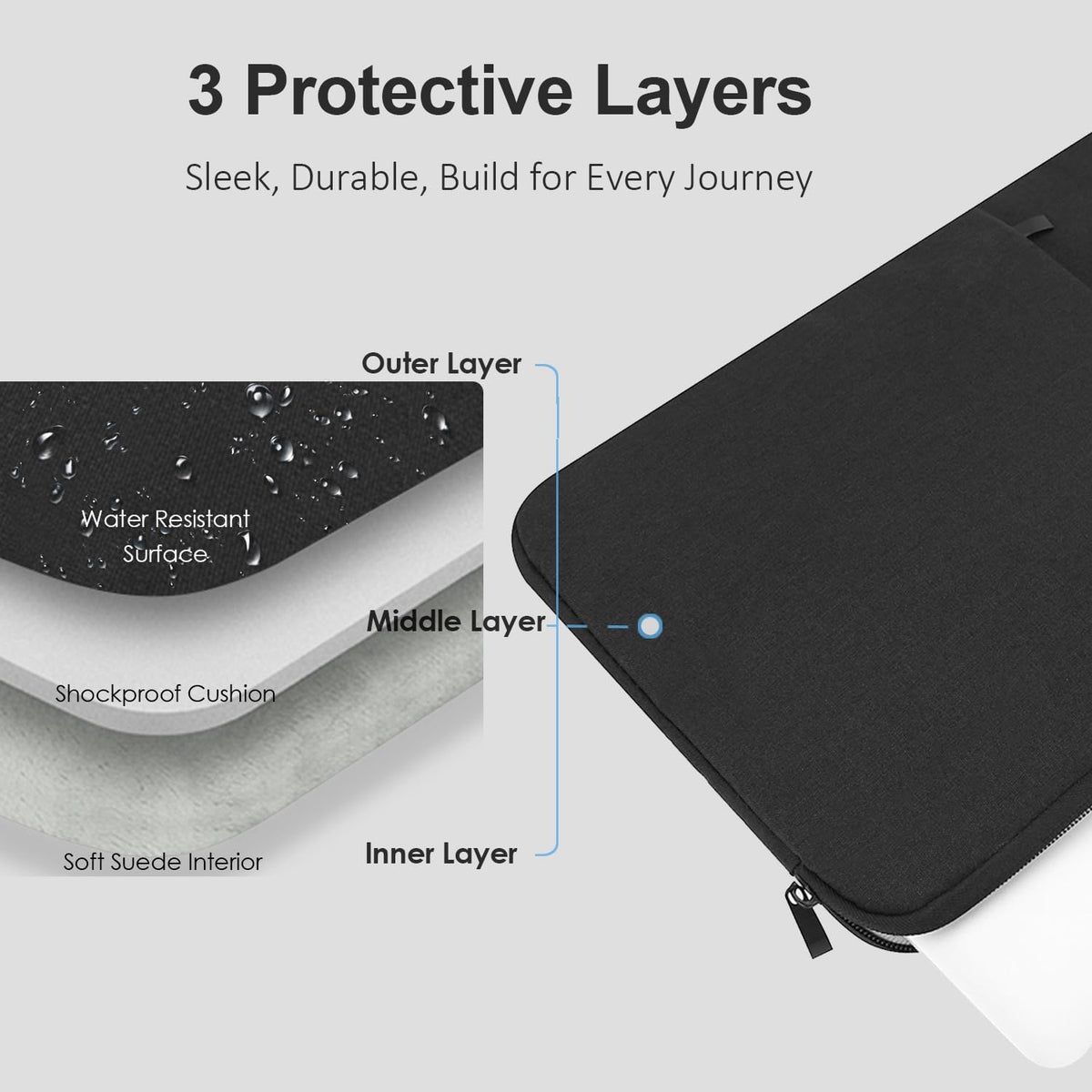 ProElife 13-Inch Laptop Sleeve for MacBook Air 13.6 M5/M4 & MacBook Neo