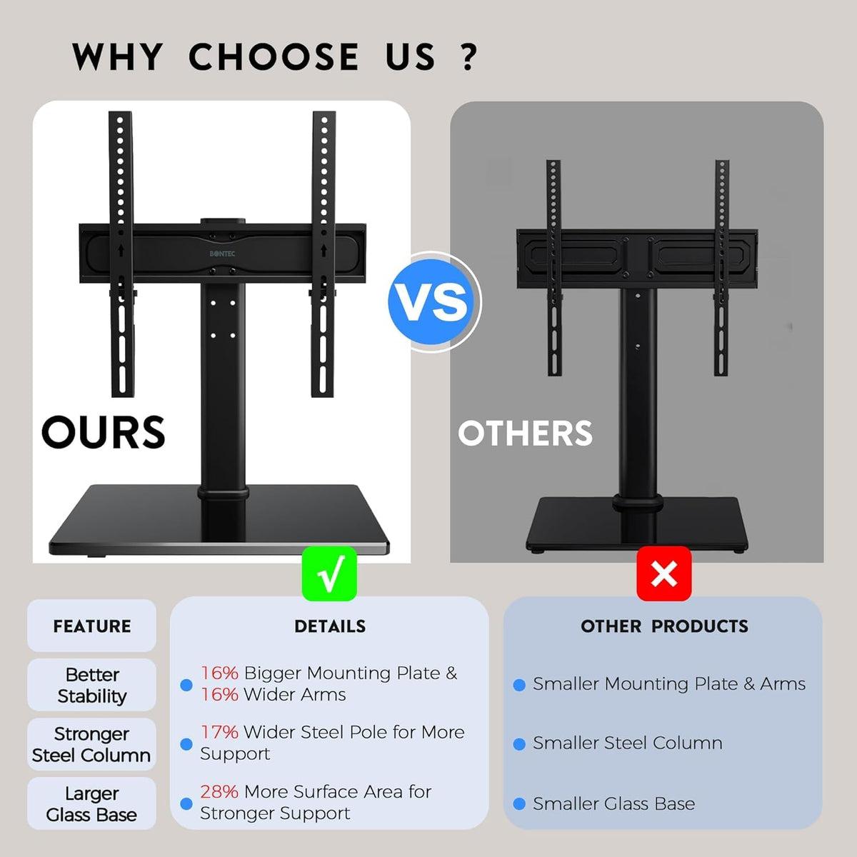 BONTEC Universal TV Stand for 24-60 Inch TVs, Height Adjustable, 45 kg