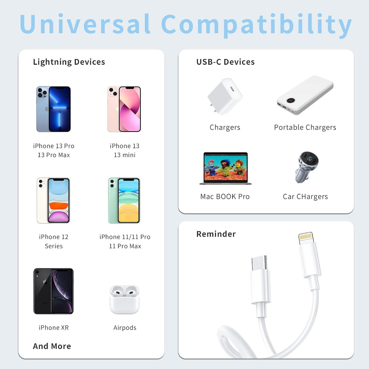 USB C to Lightning Cable 1M+1.8M [Apple MFi Certified] iPhone Charger Cable