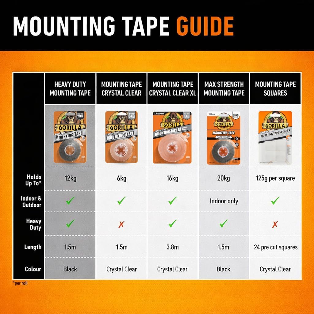 Gorilla Double Sided Mounting Tape Clear 1.5m, Pack of 1
