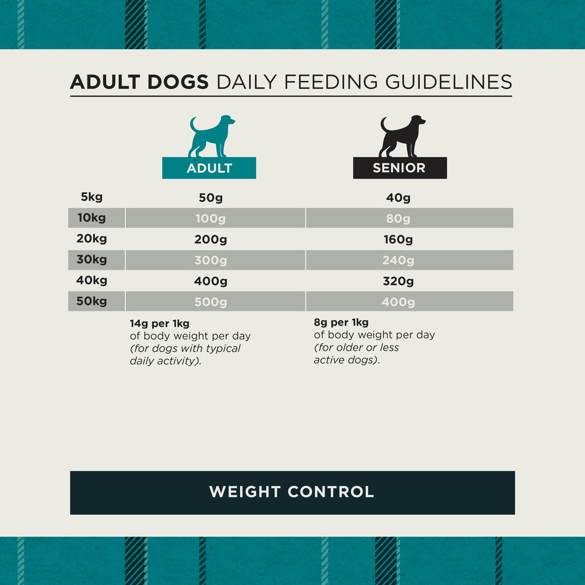 Burns Pet Nutrition Hypoallergenic Complete Dry Dog Food Adult and Senior Dog Original Chicken and Brown Rice 12 kg