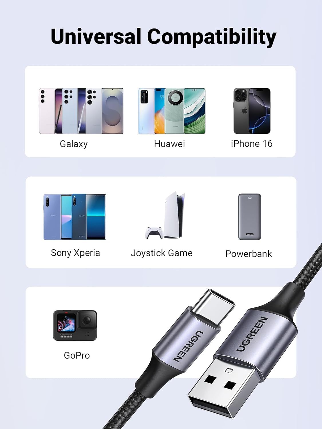 UGREEN USB A to USB C Cable 3A USB to USB C Charger Cable Fast Charge, 1M