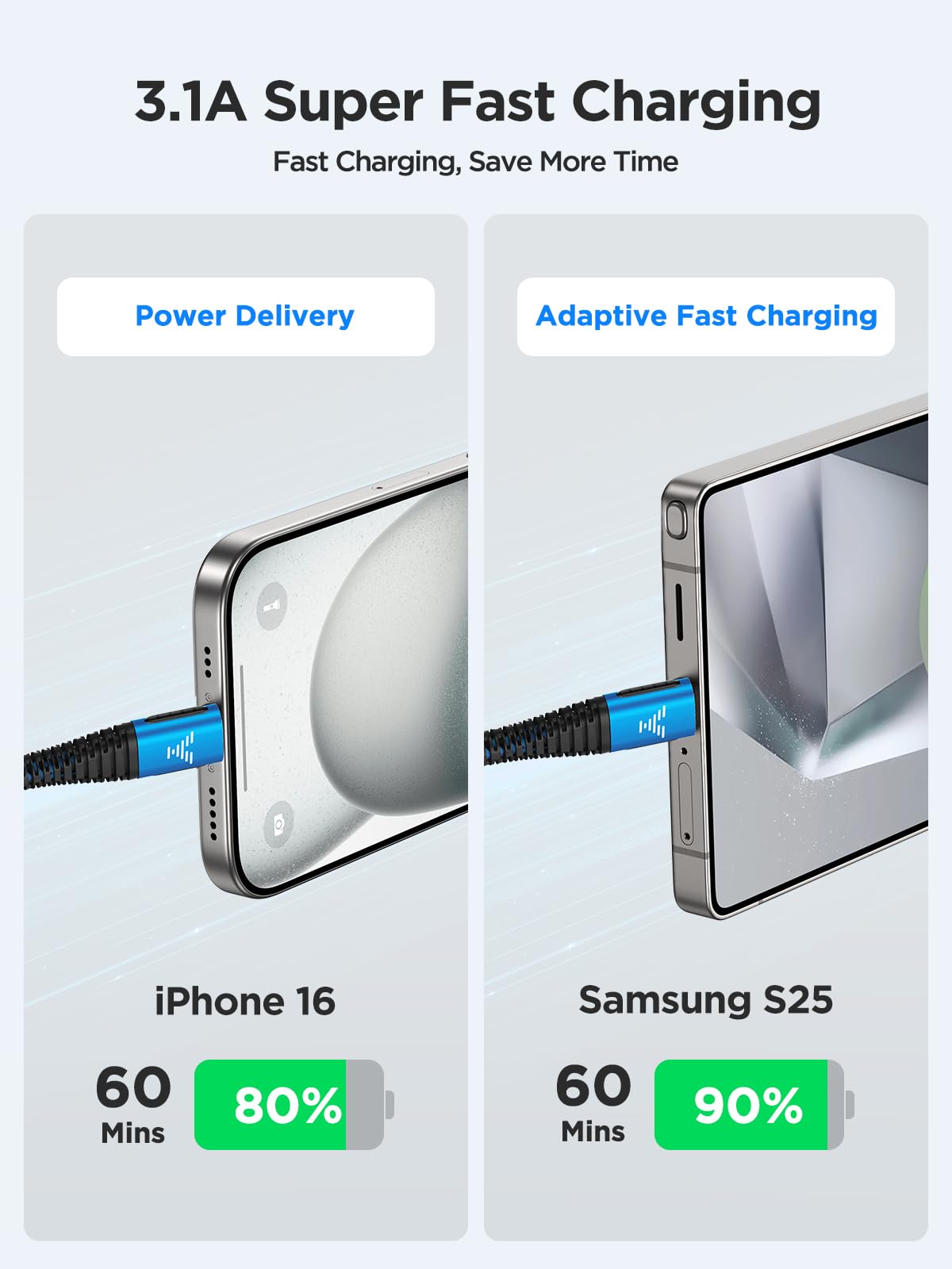 Yosou USB C Charger Cable 2M 2Pack USB A to USB C Type C Charger Fast Charging 3A Lead Braided for Samsung Galaxy S22 S21 S20,Pixel 8 7 6,PS5,Switch