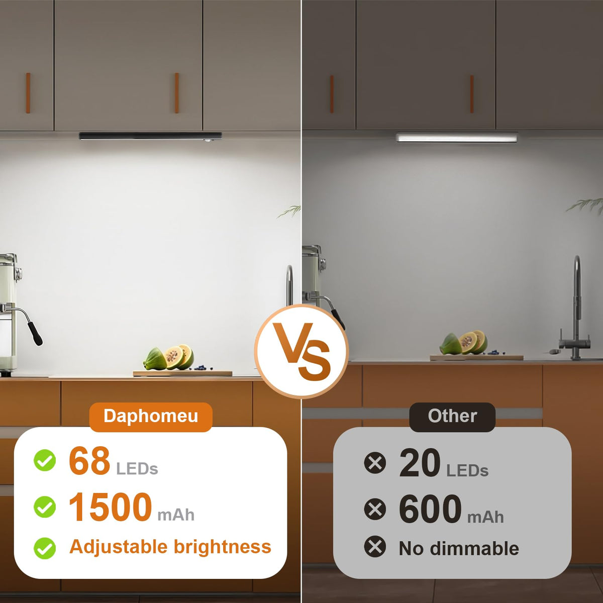 daphomeu 5 Pack Rechargeable Under Cupboard Kitchen Lights, 20CM Dimmable Warm Cabinet Light, LED Motion Sensor Lights Indoor, Magnetic Stick Light for Kitchen Shelf Stairs Wardrobe