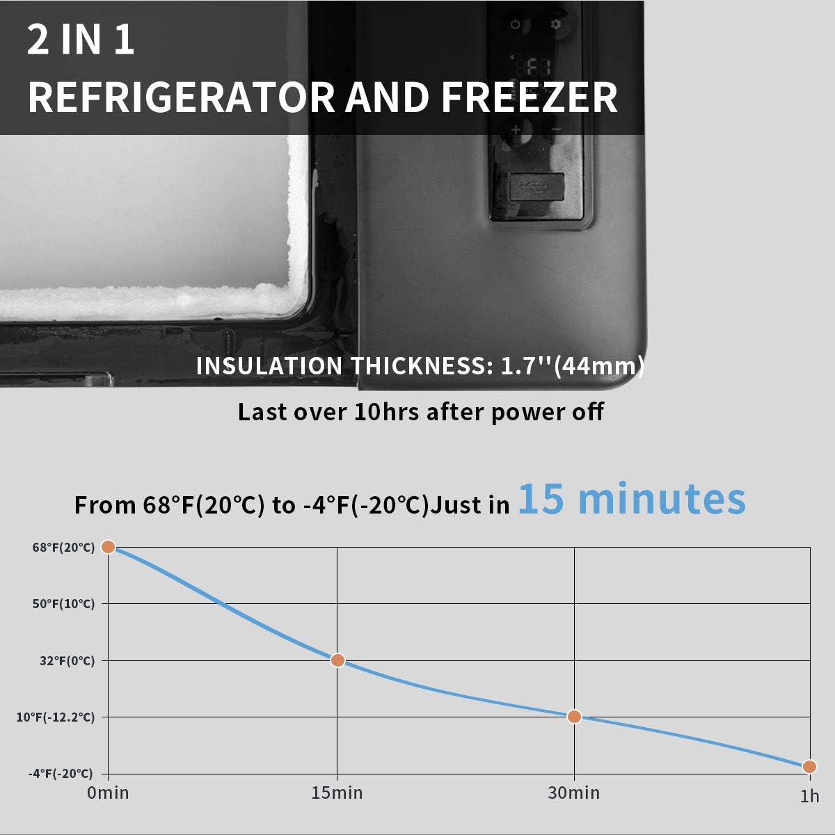 Alpicool 20L Car Fridge Freezer Portable Compressor Refrigerator, 12/24V DC & 230V AC Camping fridge -20℃~20℃ with APP Control, Energy Saving cooler for Caravan, Camping, Home, RV