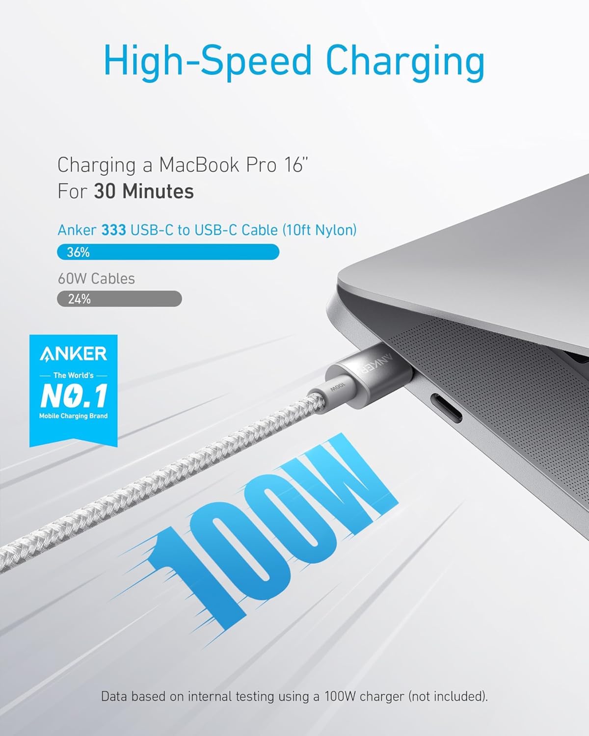Anker USB C to USB C Charger Cable, 100W Fast Charging Cable (6 ft/1.8m)