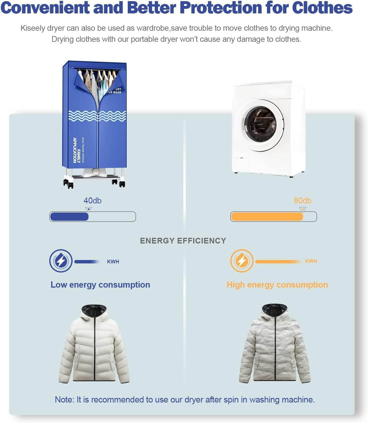 Clothes Dryer, Portable Drying Machine with Timer, 60inch Laundry Drying Wardrobe with Large Capacity, Electric Dryer/Rack for Home | Appartments (Blue IV5)